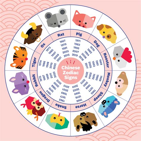 二十生肖|Chinese Zodiac: 12 Zodiac Animal Signs Calculator, Meaning,。